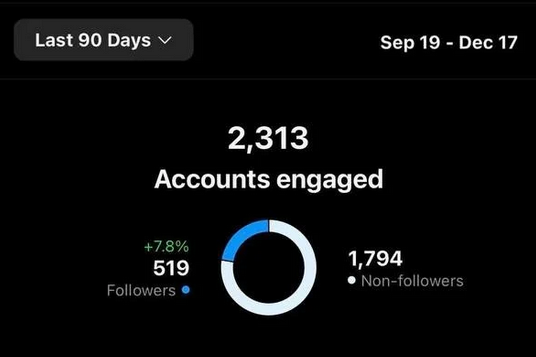 Kondwi – accounts engaged