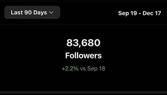 Secret Kitchen – followers growth