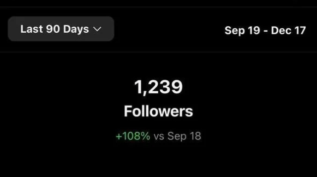 Tango Tandoor – followers growth